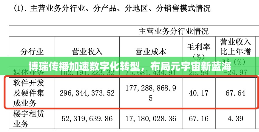 博瑞傳播加速數(shù)字化轉(zhuǎn)型，布局元宇宙新藍(lán)海