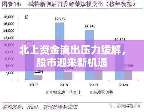 北上資金流出壓力緩解，股市迎來新機(jī)遇