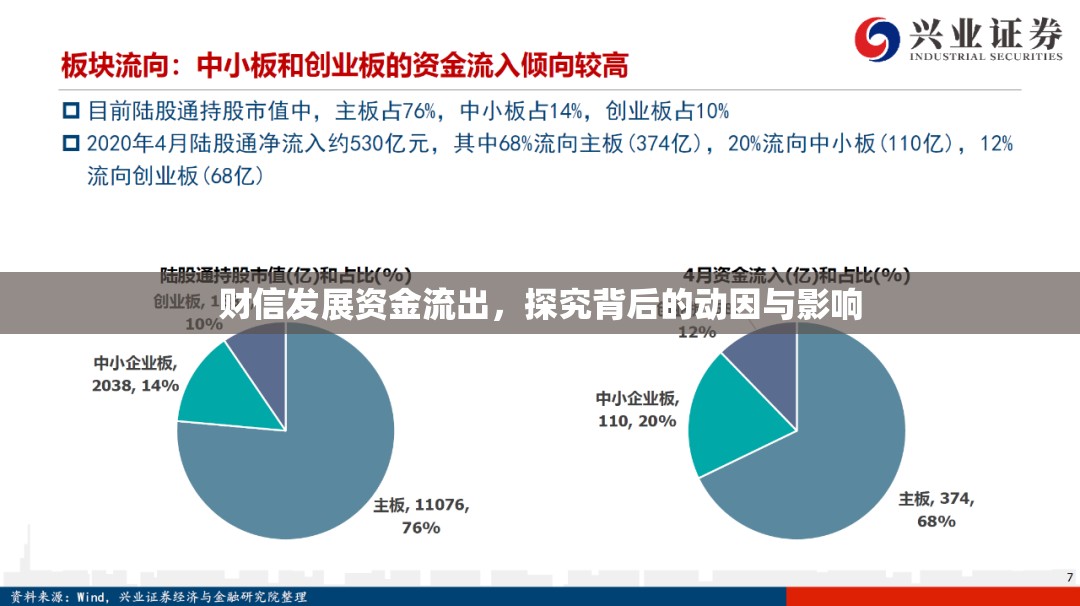 財信發(fā)展資金流出，探究背后的動因與影響