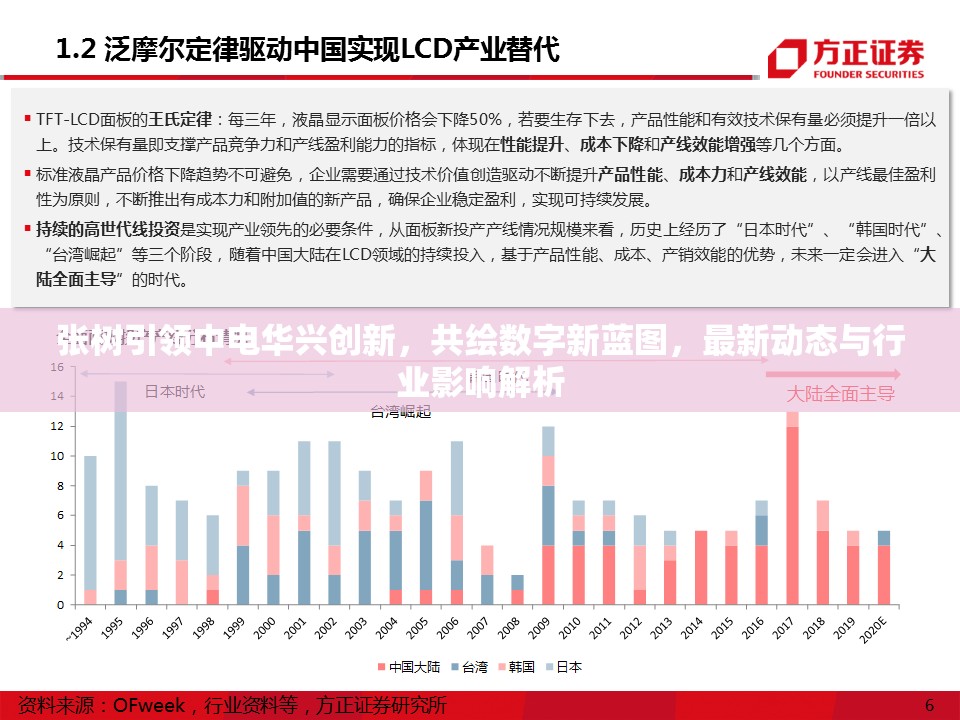張樹引領(lǐng)中電華興創(chuàng)新，共繪數(shù)字新藍(lán)圖，最新動態(tài)與行業(yè)影響解析