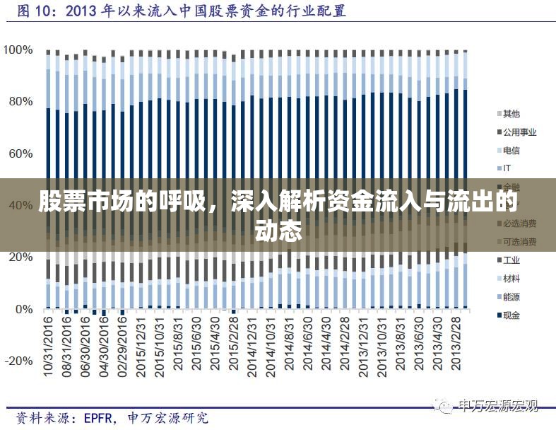 股票市場的呼吸，深入解析資金流入與流出的動態(tài)