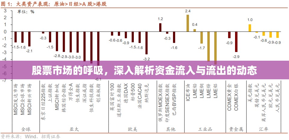 股票市場的呼吸，深入解析資金流入與流出的動態(tài)