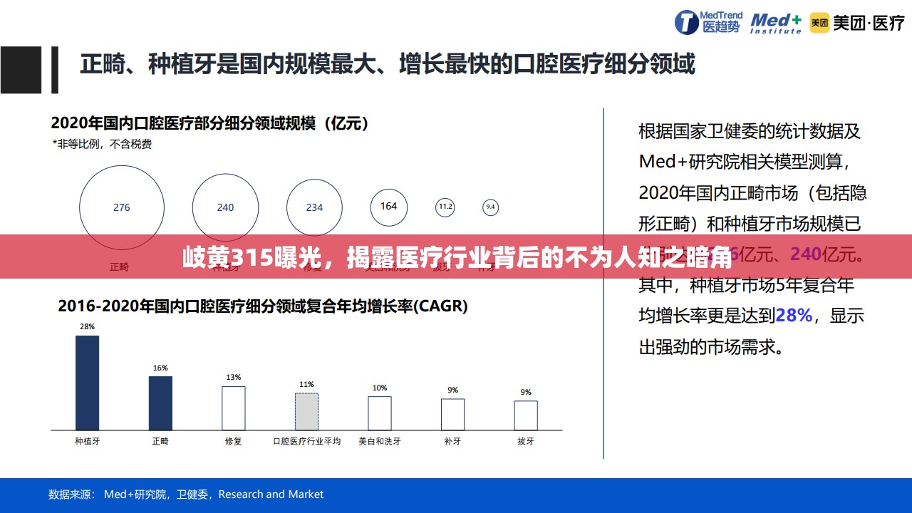岐黃315曝光，揭露醫(yī)療行業(yè)背后的不為人知之暗角