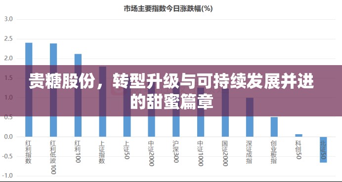 貴糖股份，轉(zhuǎn)型升級與可持續(xù)發(fā)展并進的甜蜜篇章