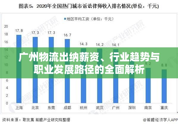 廣州物流出納薪資、行業(yè)趨勢與職業(yè)發(fā)展路徑的全面解析