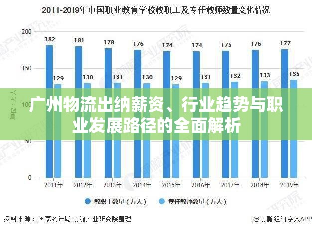 廣州物流出納薪資、行業(yè)趨勢與職業(yè)發(fā)展路徑的全面解析