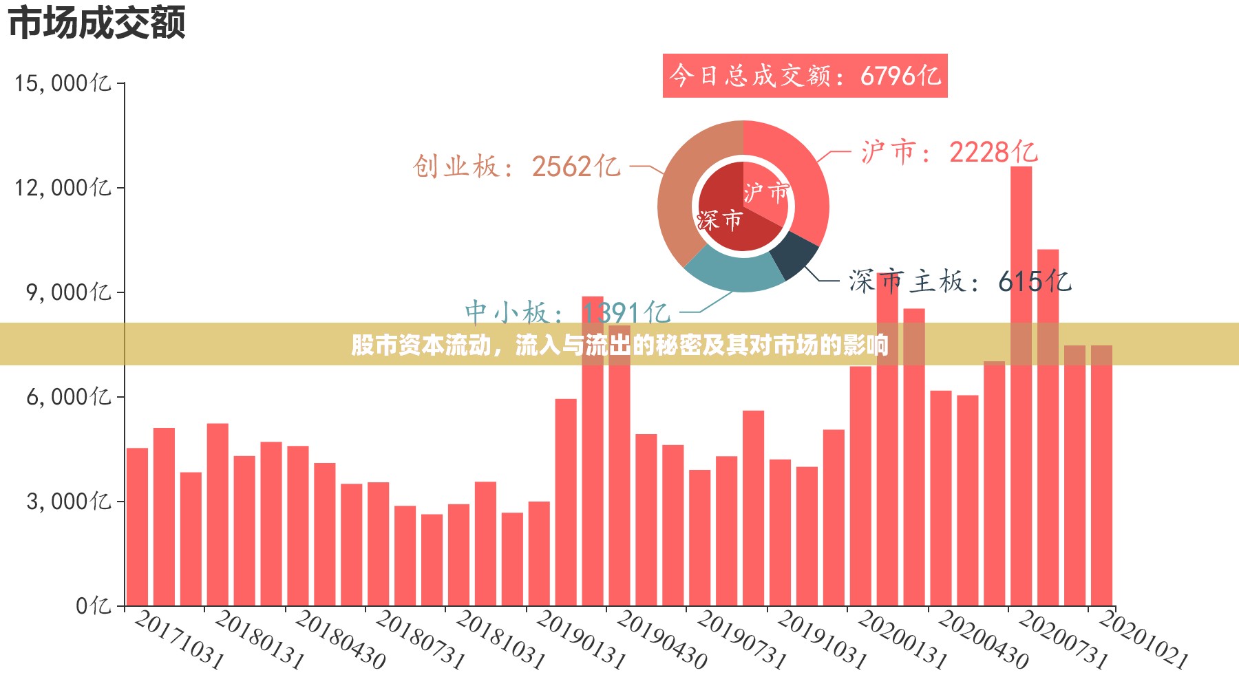 股市資本流動(dòng)，流入與流出的秘密及其對(duì)市場的影響