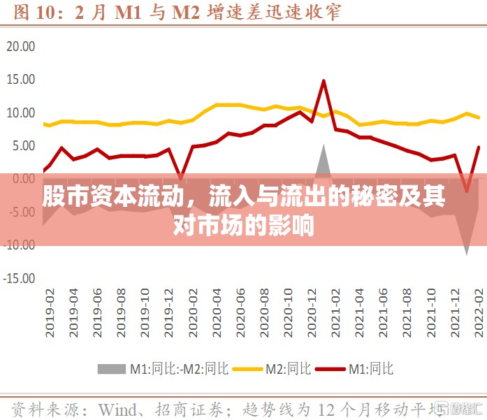 股市資本流動(dòng)，流入與流出的秘密及其對(duì)市場的影響