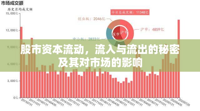 股市資本流動(dòng)，流入與流出的秘密及其對(duì)市場的影響