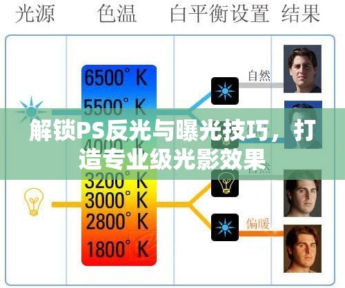 解鎖PS反光與曝光技巧，打造專業(yè)級(jí)光影效果