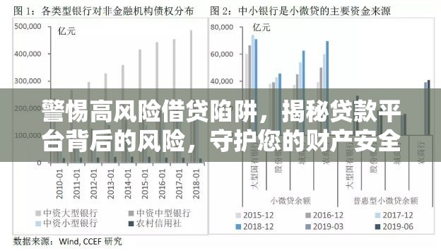 警惕高風(fēng)險借貸陷阱，揭秘貸款平臺背后的風(fēng)險，守護您的財產(chǎn)安全