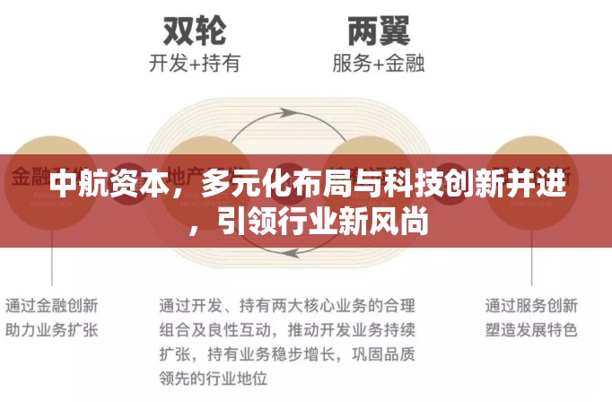 中航資本，多元化布局與科技創(chuàng)新并進，引領行業(yè)新風尚