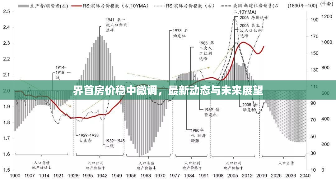 界首房價穩(wěn)中微調(diào)，最新動態(tài)與未來展望