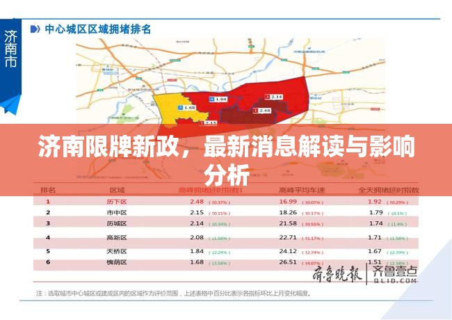 濟(jì)南限牌新政，最新消息解讀與影響分析