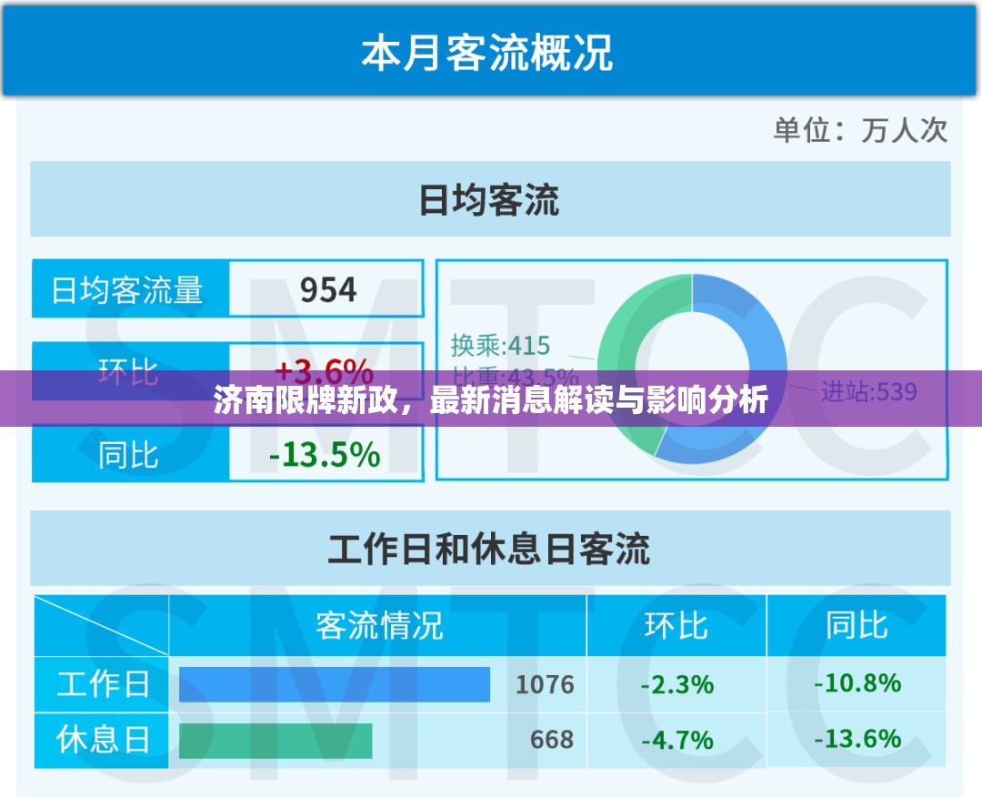 濟(jì)南限牌新政，最新消息解讀與影響分析