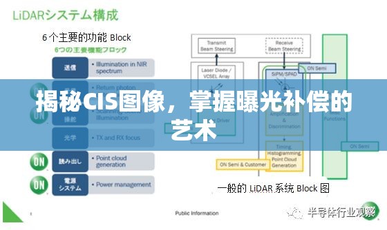 揭秘CIS圖像，掌握曝光補(bǔ)償?shù)乃囆g(shù)