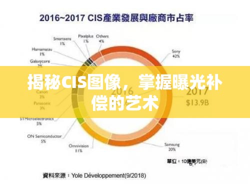 揭秘CIS圖像，掌握曝光補(bǔ)償?shù)乃囆g(shù)
