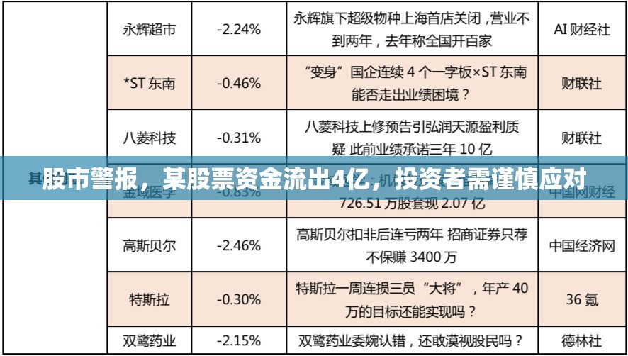 股市警報(bào)，某股票資金流出4億，投資者需謹(jǐn)慎應(yīng)對(duì)