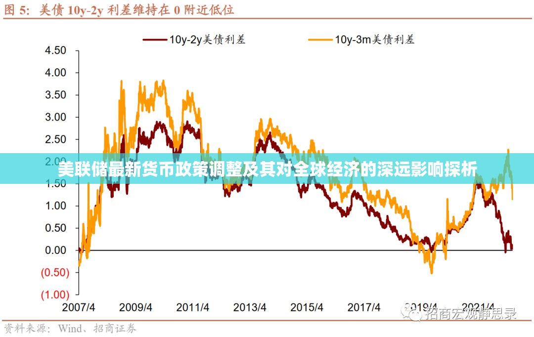 美聯(lián)儲最新貨幣政策調整及其對全球經濟的深遠影響探析