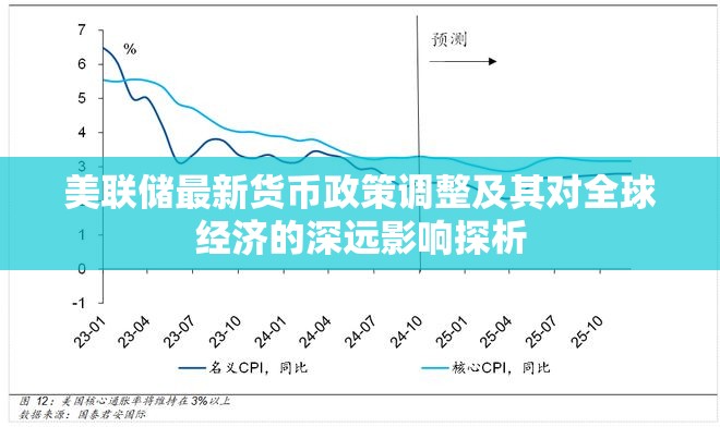 美聯(lián)儲最新貨幣政策調整及其對全球經濟的深遠影響探析