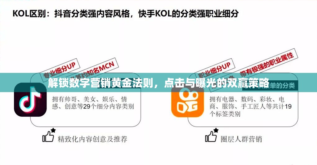 解鎖數(shù)字營銷黃金法則，點(diǎn)擊與曝光的雙贏策略