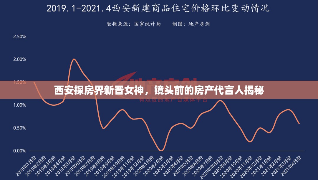 西安探房界新晉女神，鏡頭前的房產(chǎn)代言人揭秘