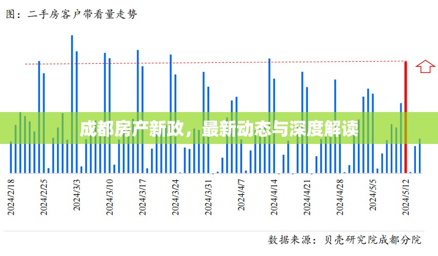 成都房產(chǎn)新政，最新動(dòng)態(tài)與深度解讀