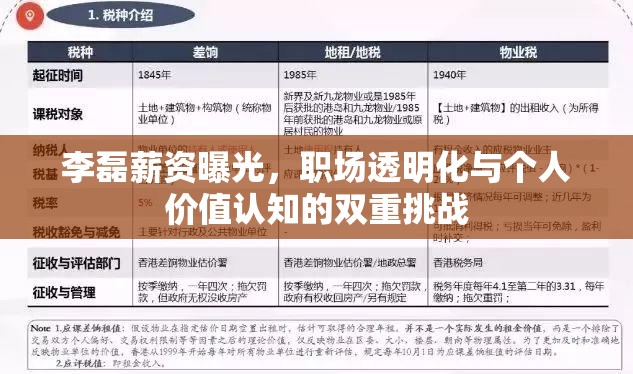 李磊薪資曝光，職場(chǎng)透明化與個(gè)人價(jià)值認(rèn)知的雙重挑戰(zhàn)