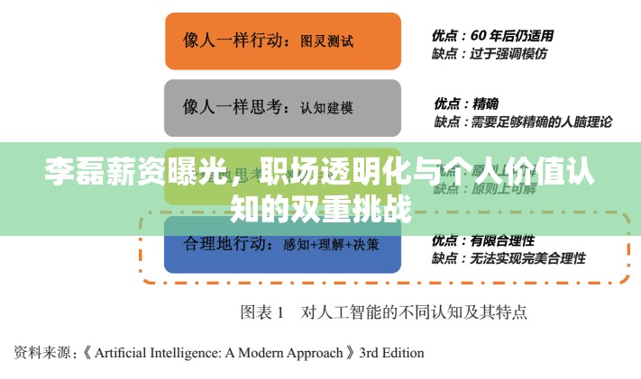 李磊薪資曝光，職場(chǎng)透明化與個(gè)人價(jià)值認(rèn)知的雙重挑戰(zhàn)