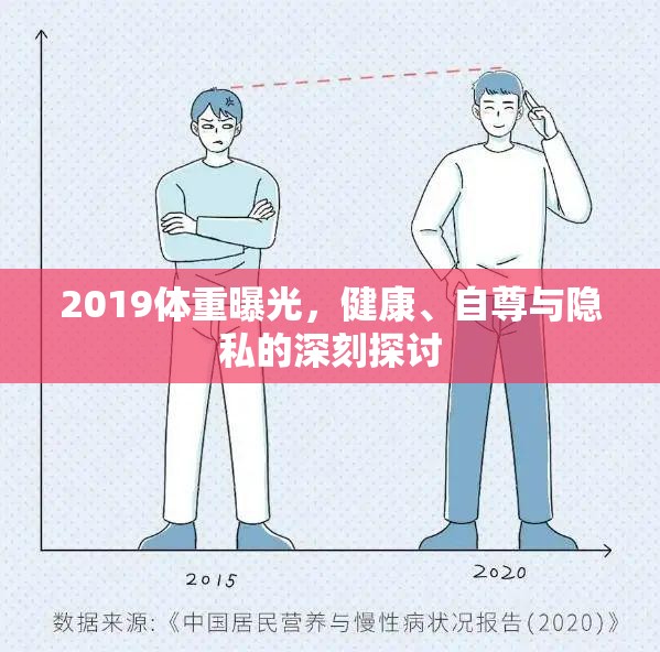 2019體重曝光，健康、自尊與隱私的深刻探討