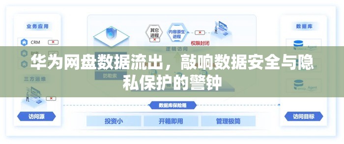 華為網(wǎng)盤數(shù)據(jù)流出，敲響數(shù)據(jù)安全與隱私保護(hù)的警鐘