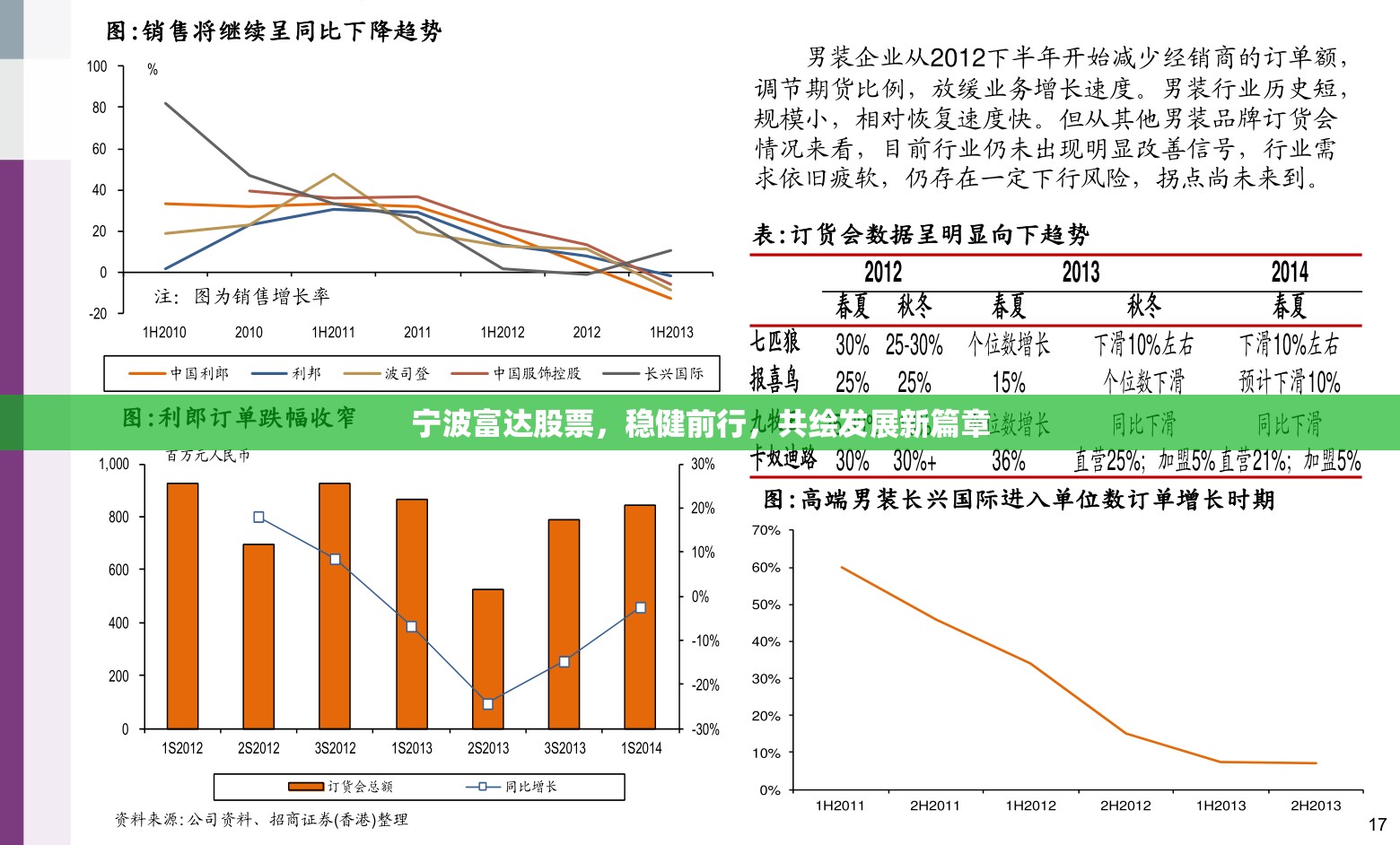 寧波富達(dá)股票，穩(wěn)健前行，共繪發(fā)展新篇章