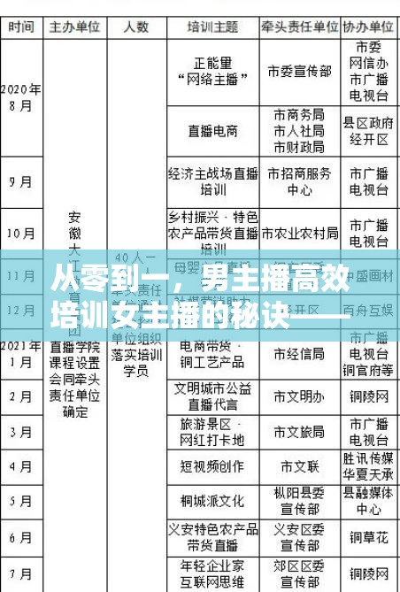 從零到一，男主播高效培訓(xùn)女主播的秘訣——構(gòu)建完美直播團隊的策略