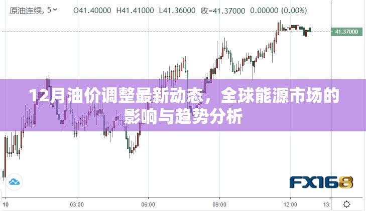 12月油價調(diào)整最新動態(tài)，全球能源市場的影響與趨勢分析