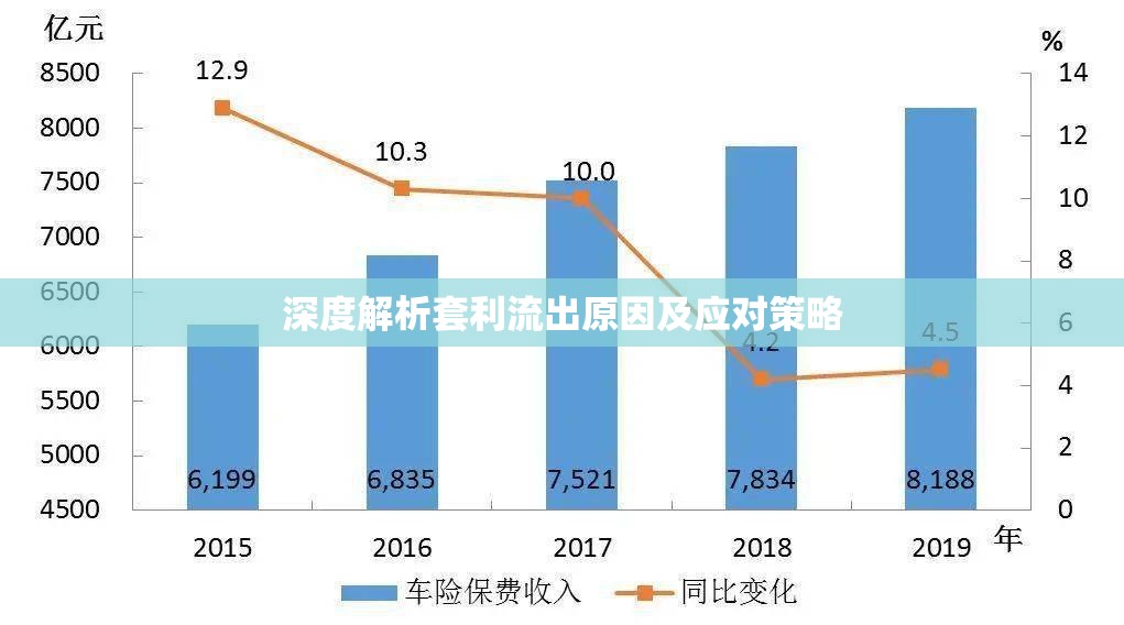 深度解析套利流出原因及應(yīng)對(duì)策略