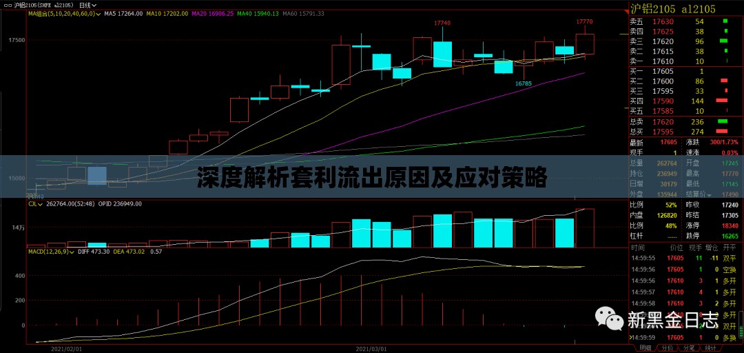 深度解析套利流出原因及應(yīng)對(duì)策略