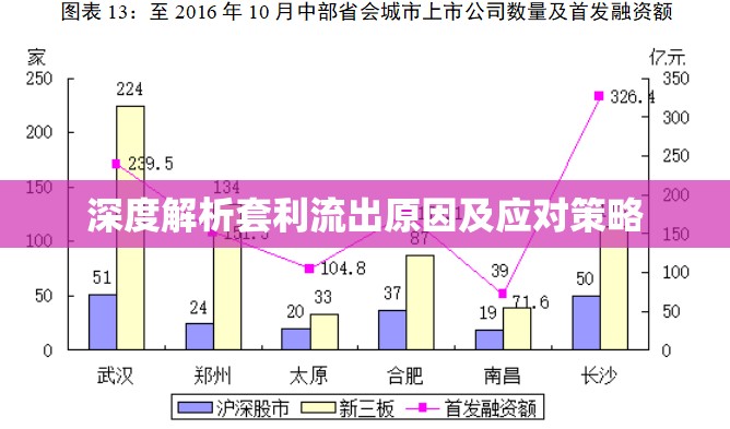 深度解析套利流出原因及應(yīng)對(duì)策略