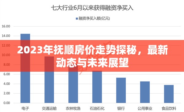 2023年撫順房價走勢探秘，最新動態(tài)與未來展望