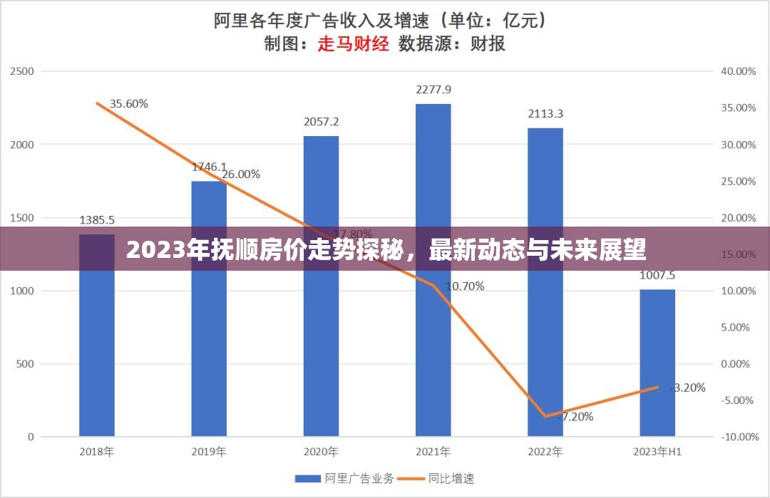 2023年撫順房價走勢探秘，最新動態(tài)與未來展望