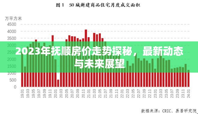 2023年撫順房價走勢探秘，最新動態(tài)與未來展望