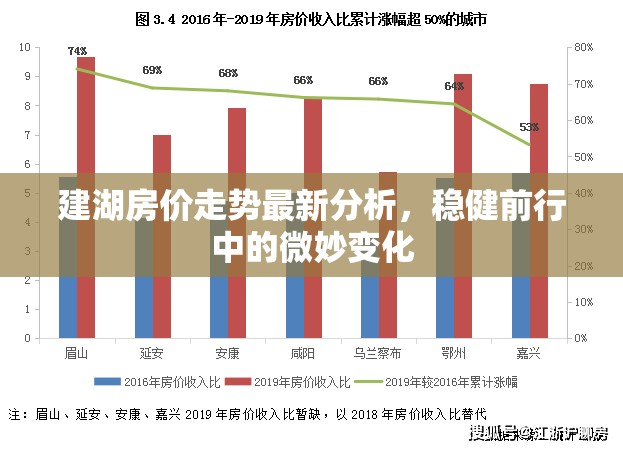 建湖房價走勢最新分析，穩(wěn)健前行中的微妙變化