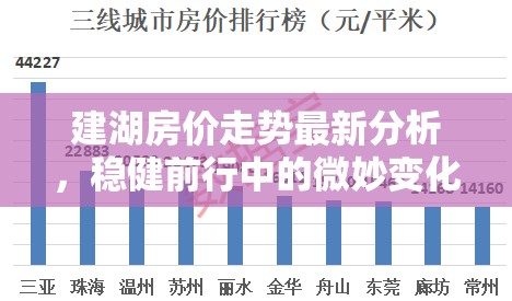 建湖房價走勢最新分析，穩(wěn)健前行中的微妙變化
