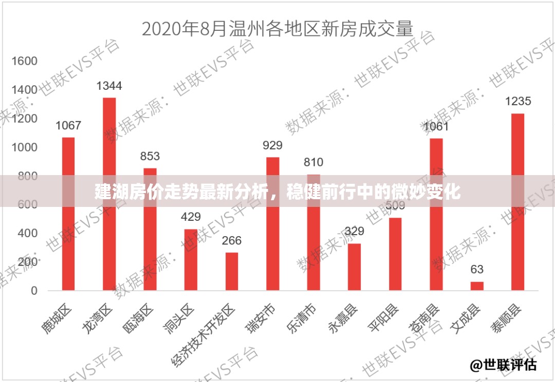 建湖房價走勢最新分析，穩(wěn)健前行中的微妙變化