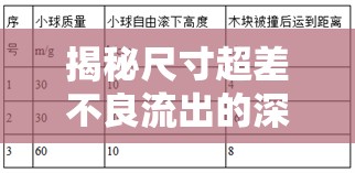 揭秘尺寸超差不良流出的深層原因與對(duì)策