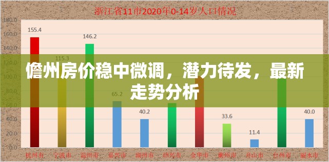 儋州房價穩(wěn)中微調，潛力待發(fā)，最新走勢分析