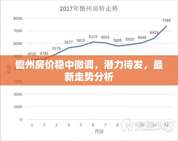 儋州房價穩(wěn)中微調，潛力待發(fā)，最新走勢分析