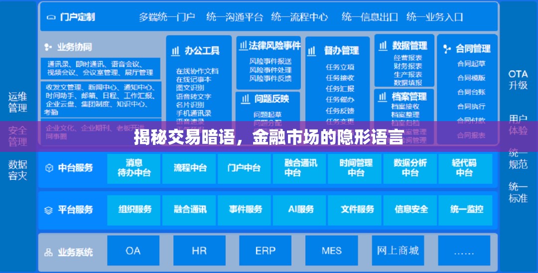 揭秘交易暗語，金融市場的隱形語言
