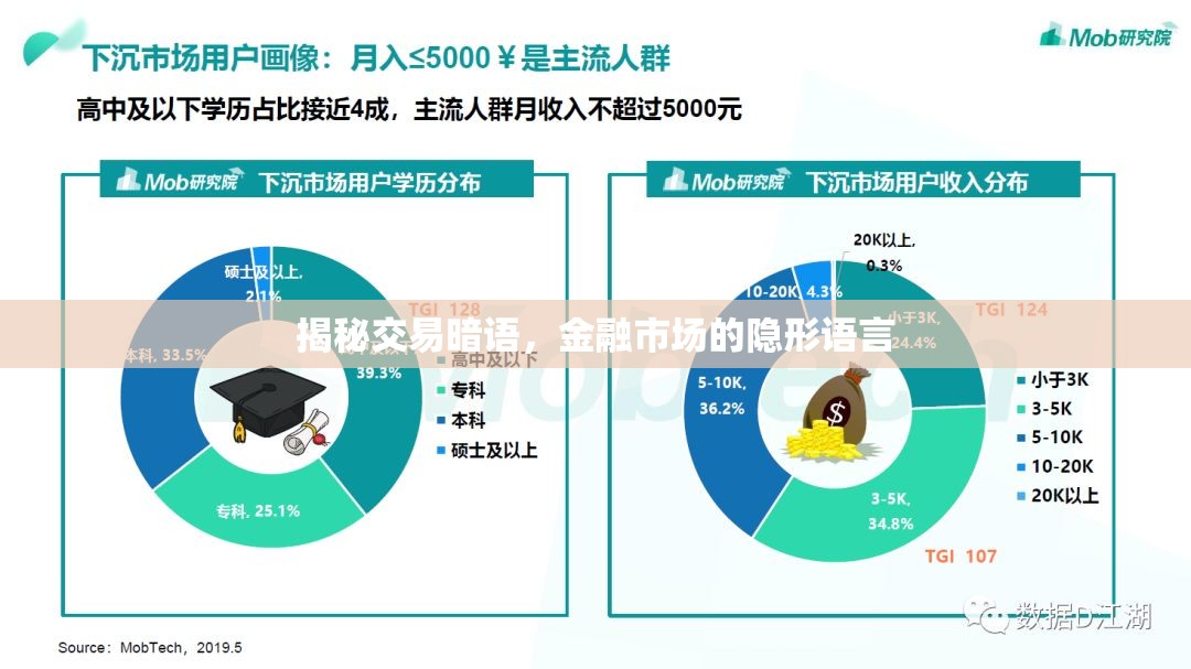 揭秘交易暗語，金融市場的隱形語言
