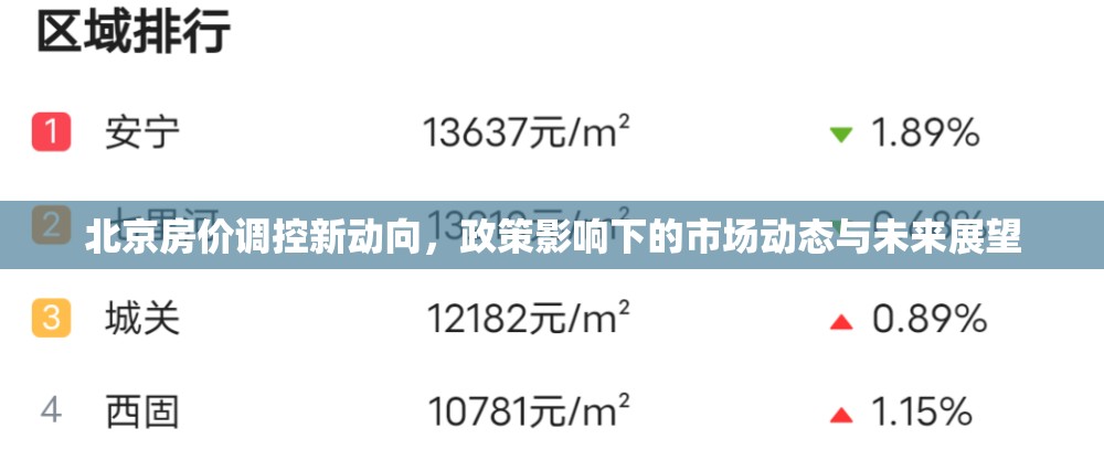 北京房價(jià)調(diào)控新動(dòng)向，政策影響下的市場動(dòng)態(tài)與未來展望