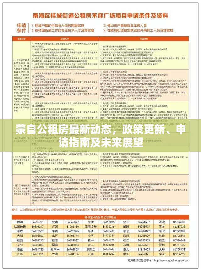 蒙自公租房最新動態(tài)，政策更新、申請指南及未來展望